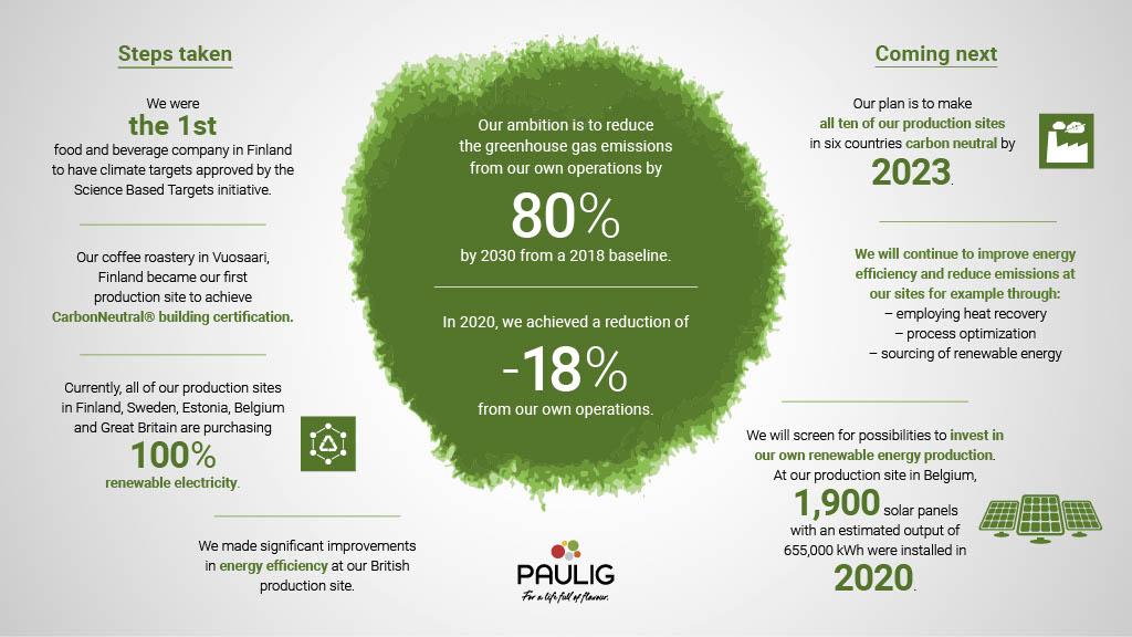 Paulig Sustainability report infograph